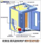 Wѹ32PȼʽL܇D(zhun)t