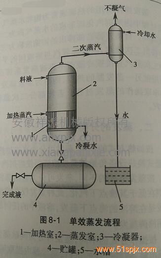 提取設(shè)備(家用精油提取設(shè)備)